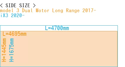 #model 3 Dual Motor Long Range 2017- + iX3 2020-